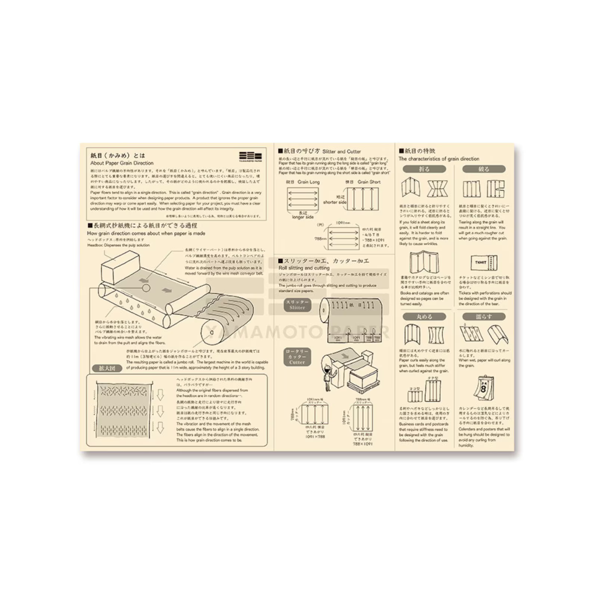 Yamamoto Paper Tasting Kit – 6 Paper Types