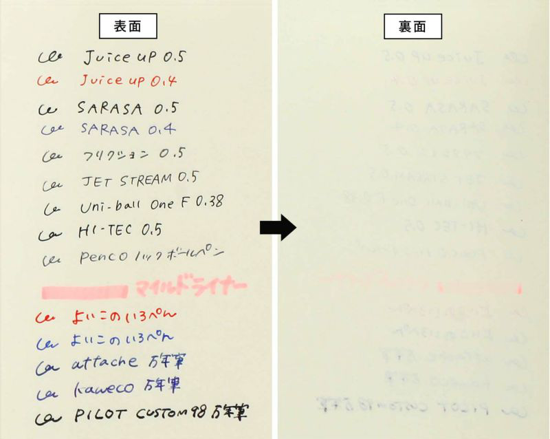 Hightide 2024 Nahe Square Weekly Diary