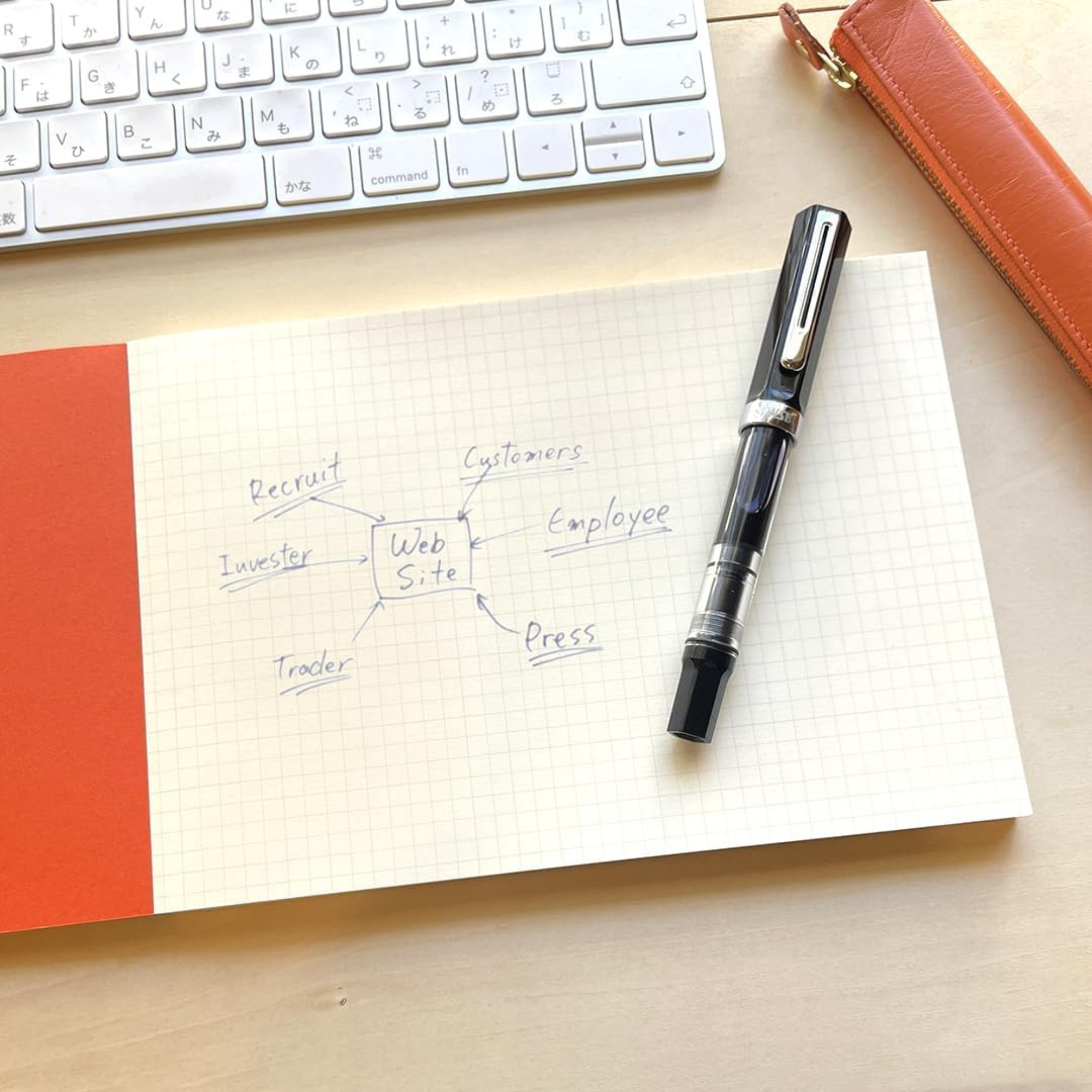 Life Noble Pad – (Grid, Plain and Lined)